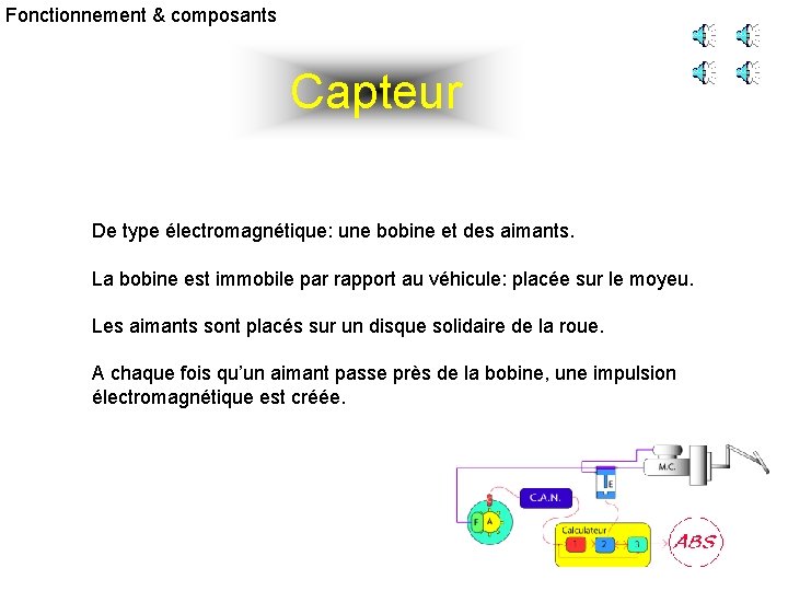 Fonctionnement & composants Capteur De type électromagnétique: une bobine et des aimants. La bobine