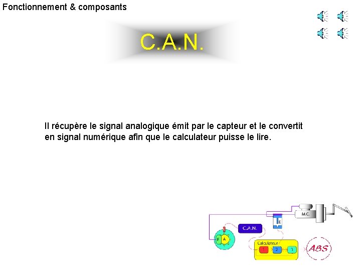 Fonctionnement & composants C. A. N. Il récupère le signal analogique émit par le
