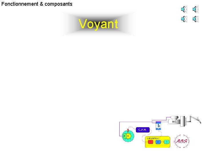 Fonctionnement & composants Voyant 