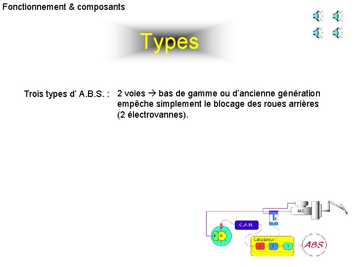 Fonctionnement & composants Types Trois types d’ A. B. S. : 2 voies bas