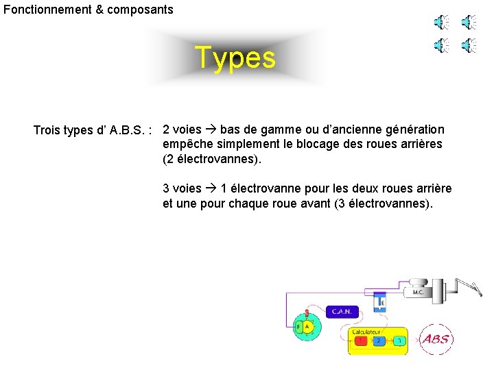 Fonctionnement & composants Types Trois types d’ A. B. S. : 2 voies bas