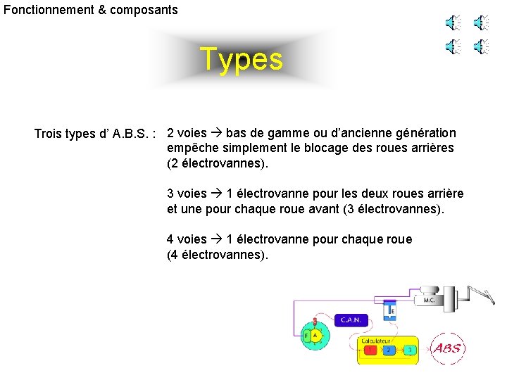 Fonctionnement & composants Types Trois types d’ A. B. S. : 2 voies bas