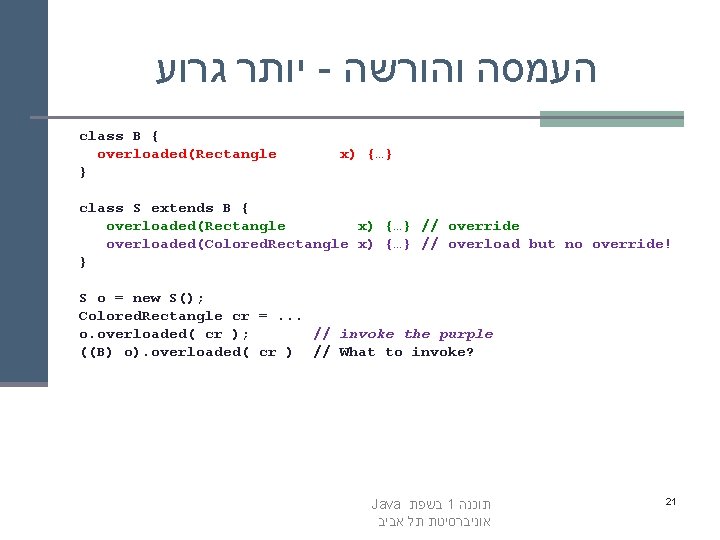  יותר גרוע - העמסה והורשה class B { overloaded(Rectangle } x) {…} class