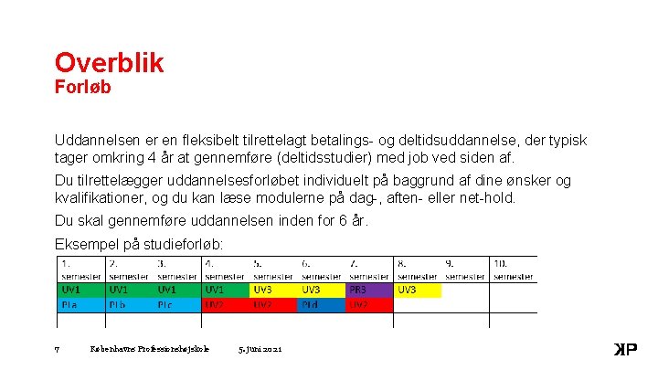 Overblik Forløb Uddannelsen er en fleksibelt tilrettelagt betalings- og deltidsuddannelse, der typisk tager omkring
