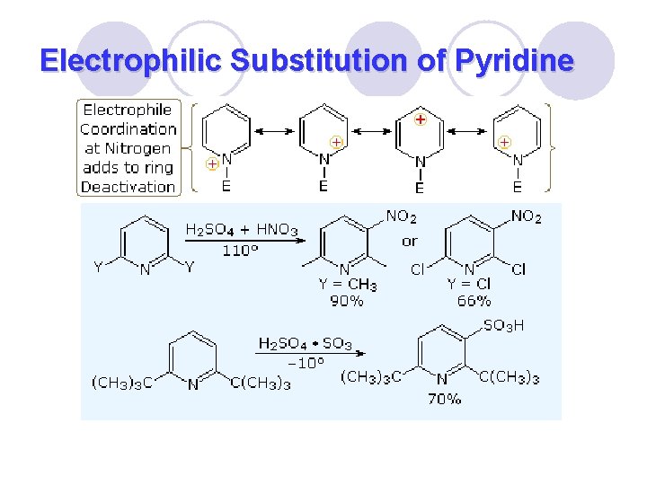 Electrophilic Substitution of Pyridine 