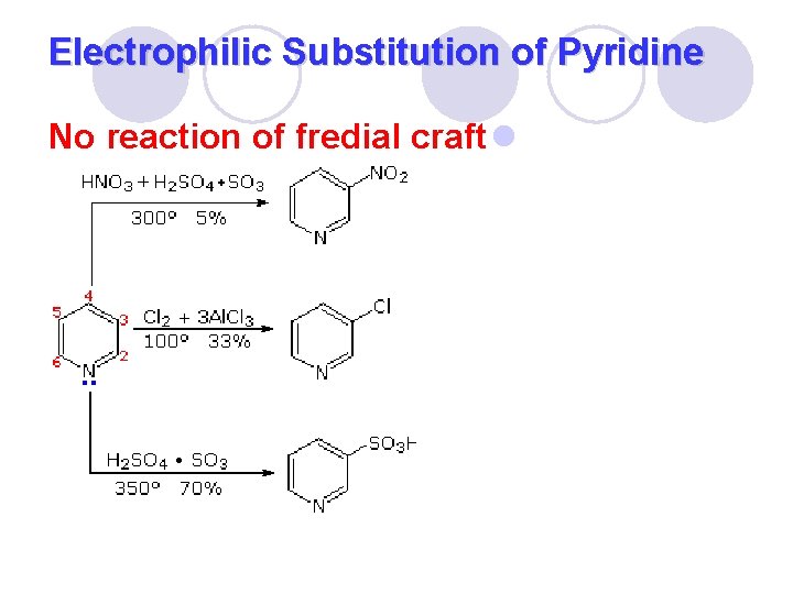 Electrophilic Substitution of Pyridine No reaction of fredial craft l 