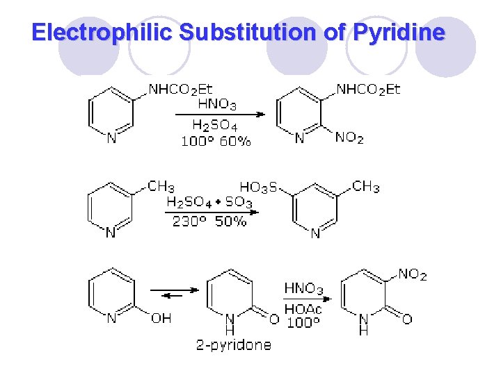 Electrophilic Substitution of Pyridine 