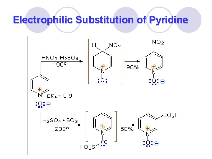 Electrophilic Substitution of Pyridine 