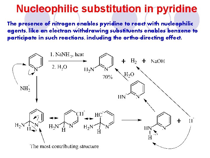 Nucleophilic substitution in pyridine The presence of nitrogen enables pyridine to react with nucleophilic
