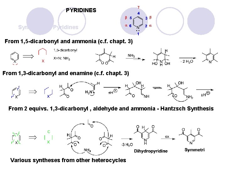 PYRIDINES Synthesis of Pyridines From 1, 5 -dicarbonyl and ammonia (c. f. chapt. 3)