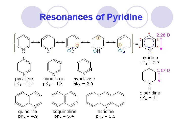Resonances of Pyridine 
