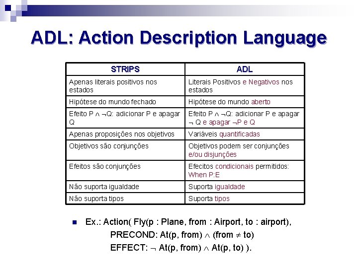 ADL: Action Description Language STRIPS ADL Apenas literais positivos nos estados Literais Positivos e