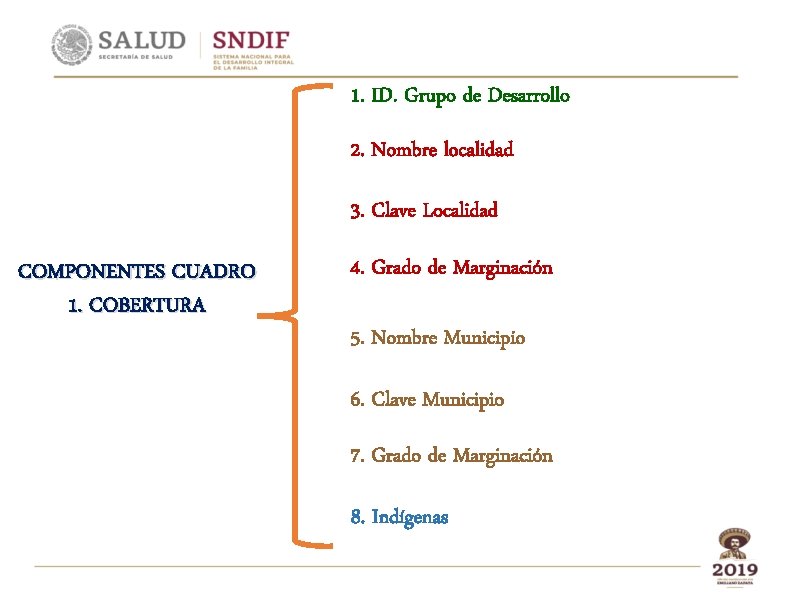 1. ID. Grupo de Desarrollo 2. Nombre localidad 3. Clave Localidad COMPONENTES CUADRO 1.