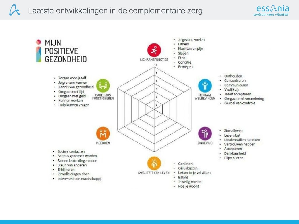 Laatste ontwikkelingen in de complementaire zorg 