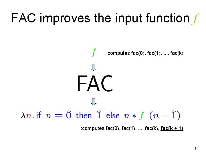 FAC improves the input function f : computes fac(0), fac(1), . . . ,