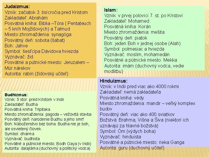 Judaizmus: Vznik: začiatok 3. tisícročia pred Kristom Zakladateľ: Abrahám Posvätná kniha: Biblia –Tóra (