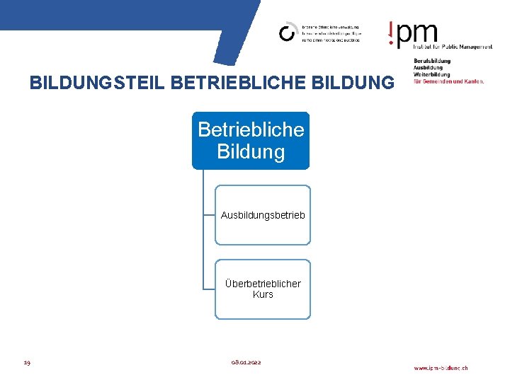 BILDUNGSTEIL BETRIEBLICHE BILDUNG Betriebliche Bildung Ausbildungsbetrieb Überbetrieblicher Kurs 19 08. 01. 2022 