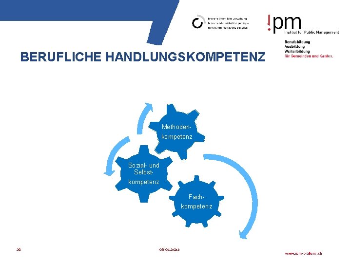 BERUFLICHE HANDLUNGSKOMPETENZ Methodenkompetenz Sozial- und Selbstkompetenz Fachkompetenz 26 08. 01. 2022 