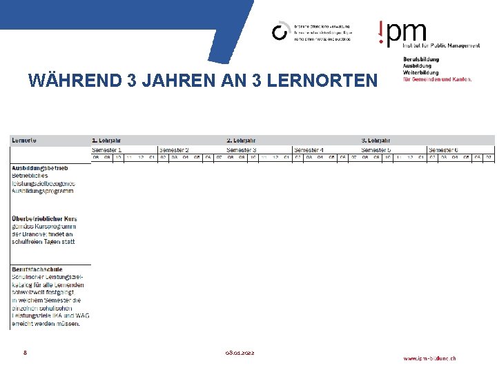 WÄHREND 3 JAHREN AN 3 LERNORTEN 8 08. 01. 2022 