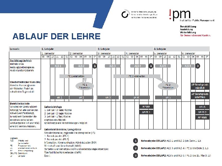 ABLAUF DER LEHRE 9 08. 01. 2022 