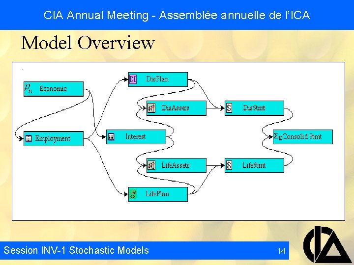 CIA Annual Meeting - Assemblée annuelle de l’ICA Model Overview Session INV-1 Stochastic Models