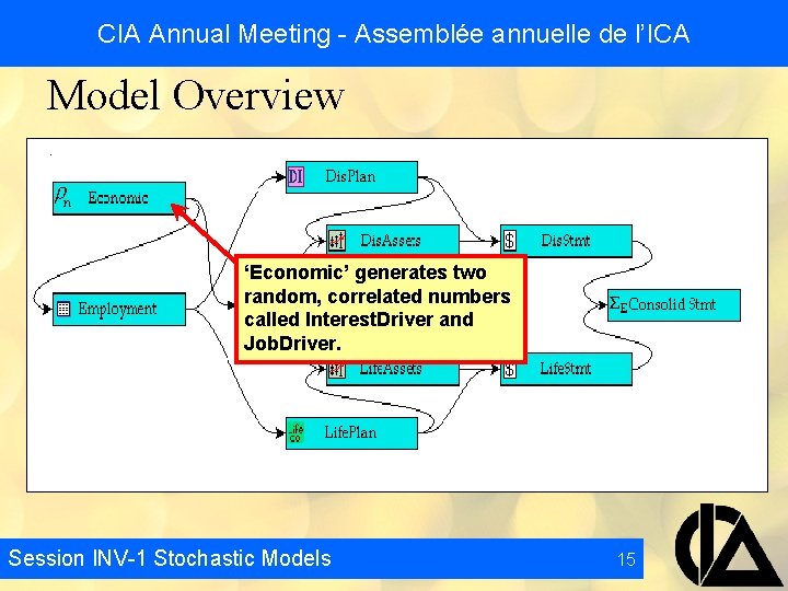CIA Annual Meeting - Assemblée annuelle de l’ICA Model Overview ‘Economic’ generates two random,