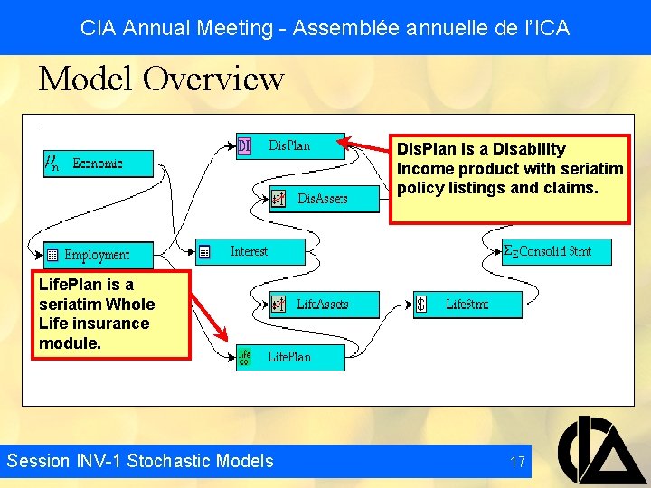 CIA Annual Meeting - Assemblée annuelle de l’ICA Model Overview Dis. Plan is a