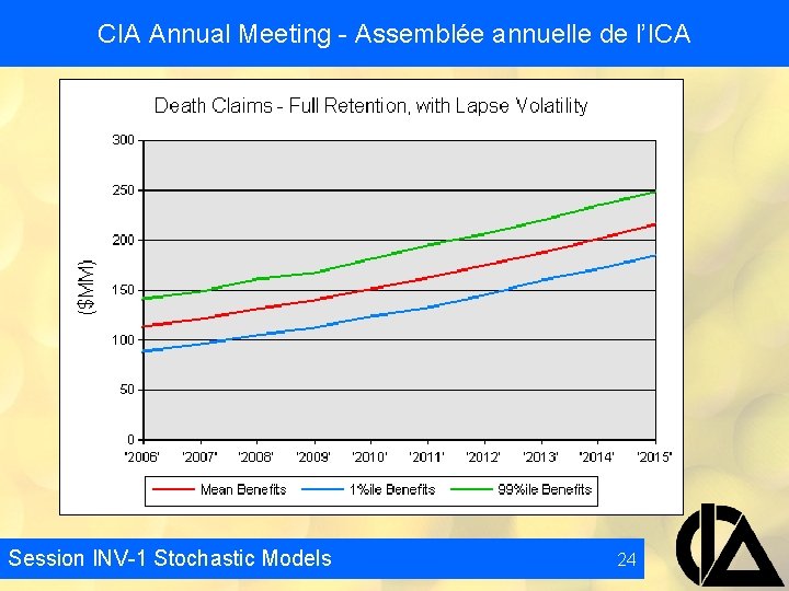 CIA Annual Meeting - Assemblée annuelle de l’ICA Session INV-1 Stochastic Models 24 