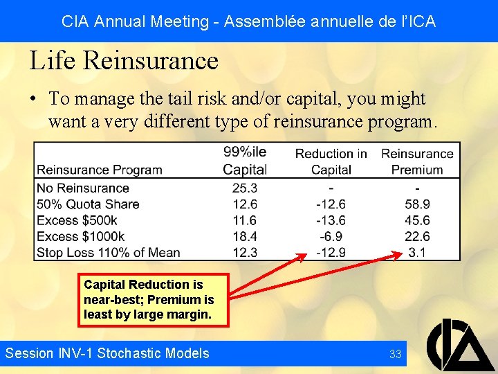 CIA Annual Meeting - Assemblée annuelle de l’ICA Life Reinsurance • To manage the