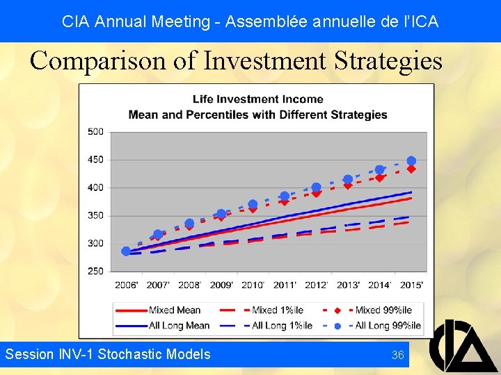 CIA Annual Meeting - Assemblée annuelle de l’ICA Comparison of Investment Strategies Session INV-1