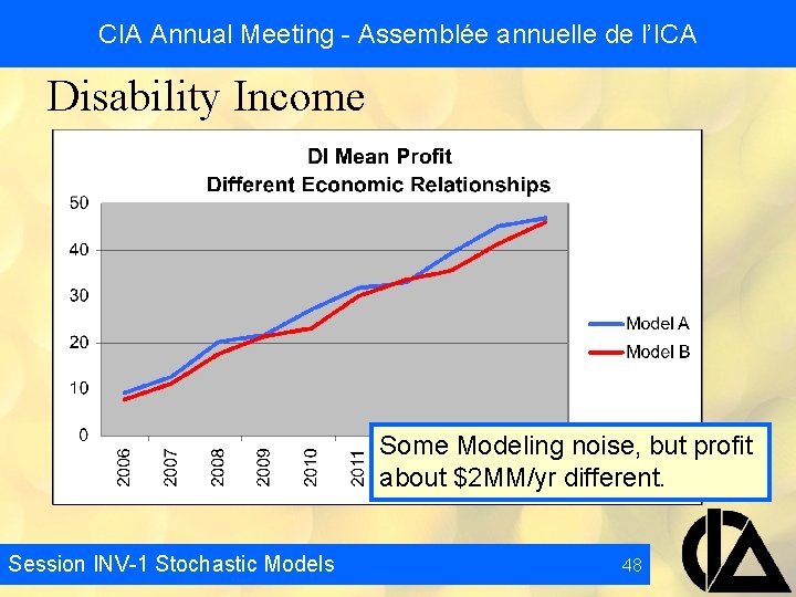 CIA Annual Meeting - Assemblée annuelle de l’ICA Disability Income Some Modeling noise, but