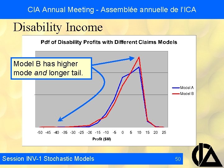 CIA Annual Meeting - Assemblée annuelle de l’ICA Disability Income Model B has higher