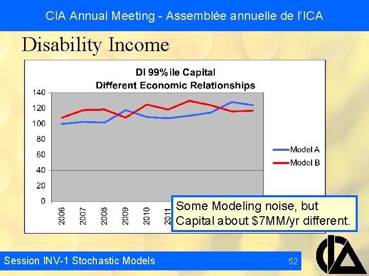 CIA Annual Meeting - Assemblée annuelle de l’ICA Disability Income Some Modeling noise, but