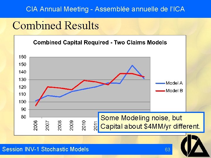 CIA Annual Meeting - Assemblée annuelle de l’ICA Combined Results Some Modeling noise, but