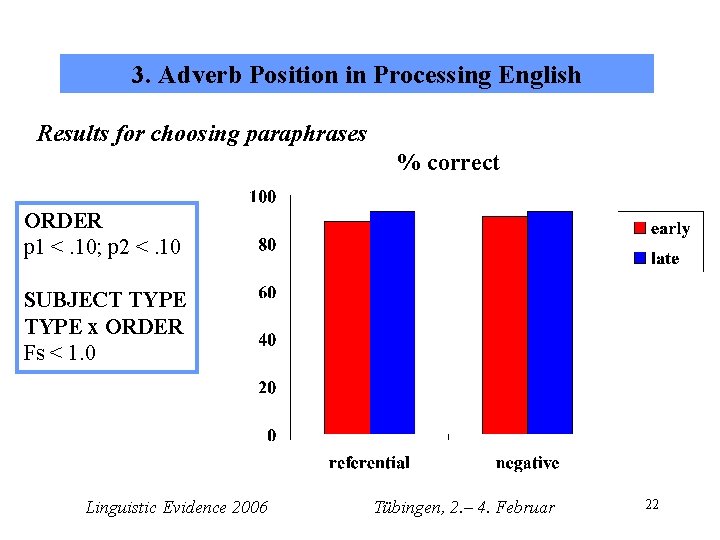 3. Adverb Position in Processing English Results for choosing paraphrases % correct ORDER p