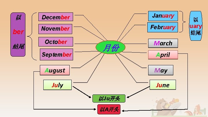 以 December January ber November February October March 结尾 September 月份 August April May