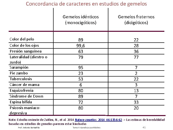 Concordancia de caracteres en estudios de gemelos Color del pelo Color de los ojos