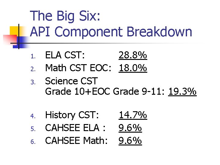 The Big Six: API Component Breakdown 1. 2. 3. 4. 5. 6. ELA CST: