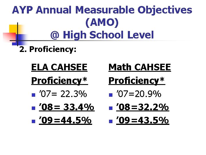 AYP Annual Measurable Objectives (AMO) @ High School Level 2. Proficiency: ELA CAHSEE Proficiency*