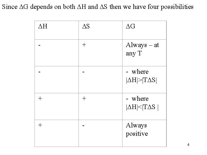 Since G depends on both H and S then we have four possibilities H
