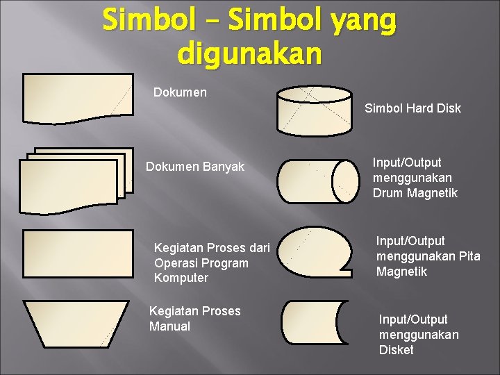 Simbol – Simbol yang digunakan Dokumen Simbol Hard Disk Dokumen Banyak Kegiatan Proses dari