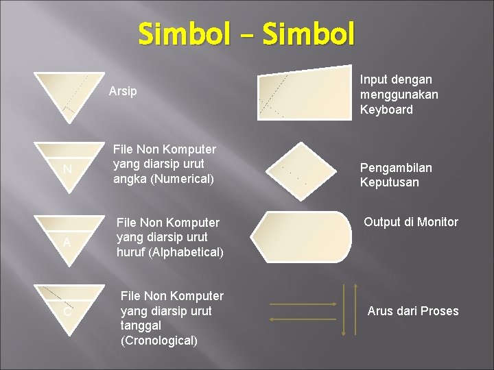 Simbol – Simbol Arsip N A C File Non Komputer yang diarsip urut angka