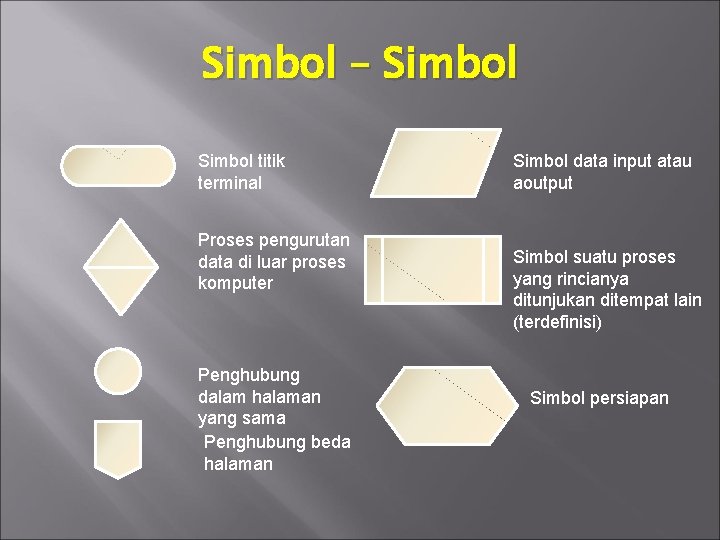 Simbol – Simbol titik terminal Proses pengurutan data di luar proses komputer Penghubung dalam