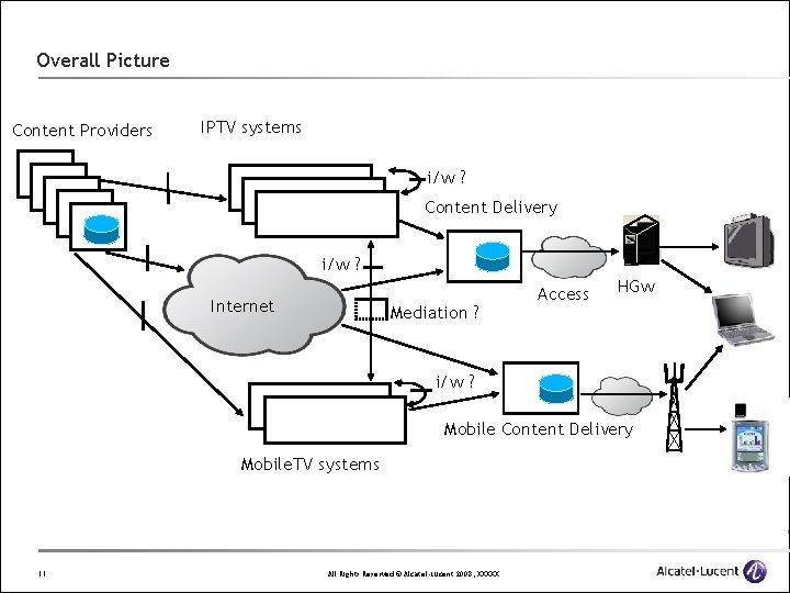 Overall Picture Content Providers IPTV systems i/w ? Content Delivery i/w ? Internet Mediation