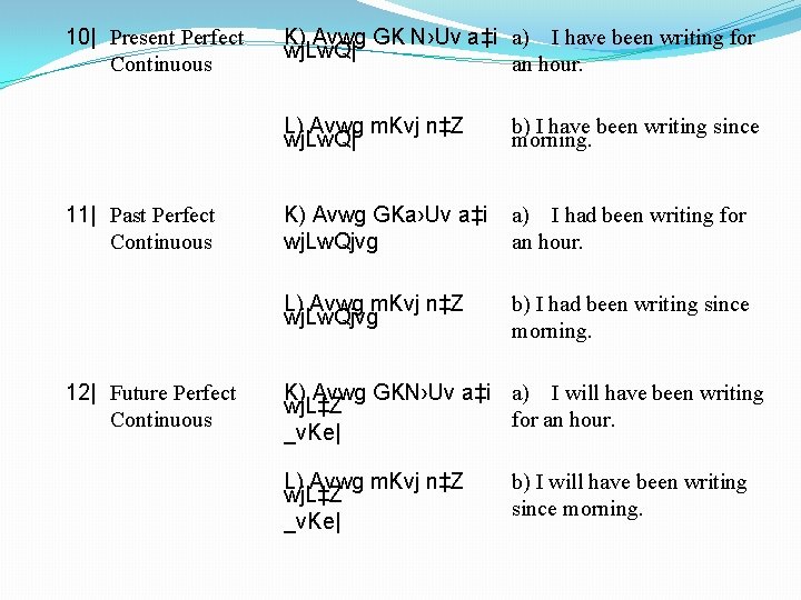 10| Present Perfect Continuous 11| Past Perfect Continuous 12| Future Perfect Continuous K) Avwg