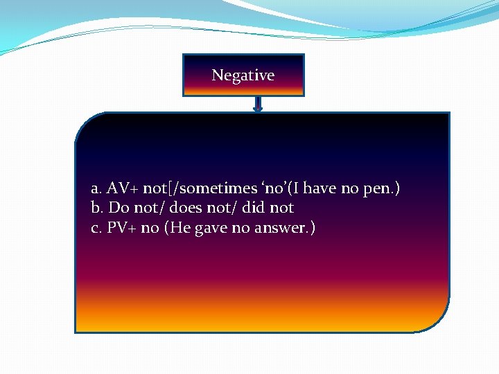 Negative a. AV+ not[/sometimes ‘no’(I have no pen. ) b. Do not/ does not/