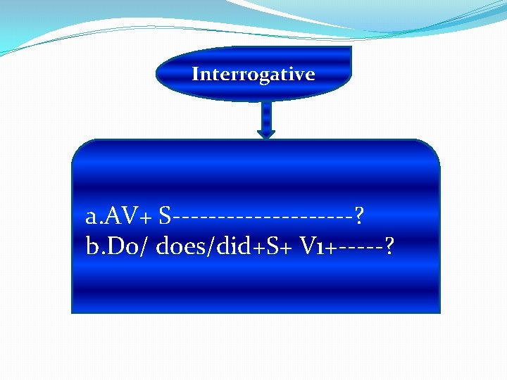 Interrogative a. AV+ S----------? b. Do/ does/did+S+ V 1+-----? 