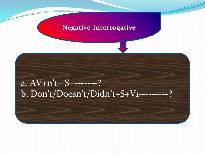 Negative-Interrogative a. AV+n’t+ S+-------? b. Don’t/Doesn’t/Didn’t+S+V 1 -----? 