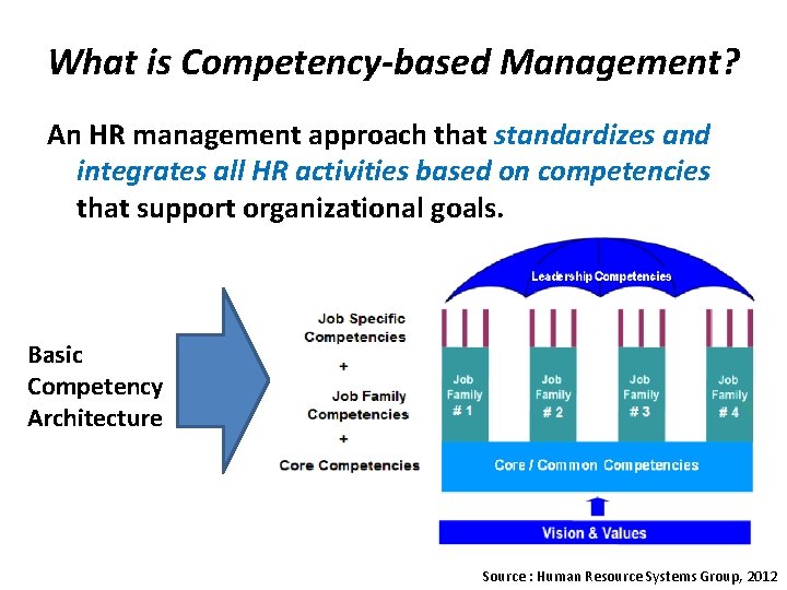 What is Competency-based Management? An HR management approach that standardizes and integrates all HR