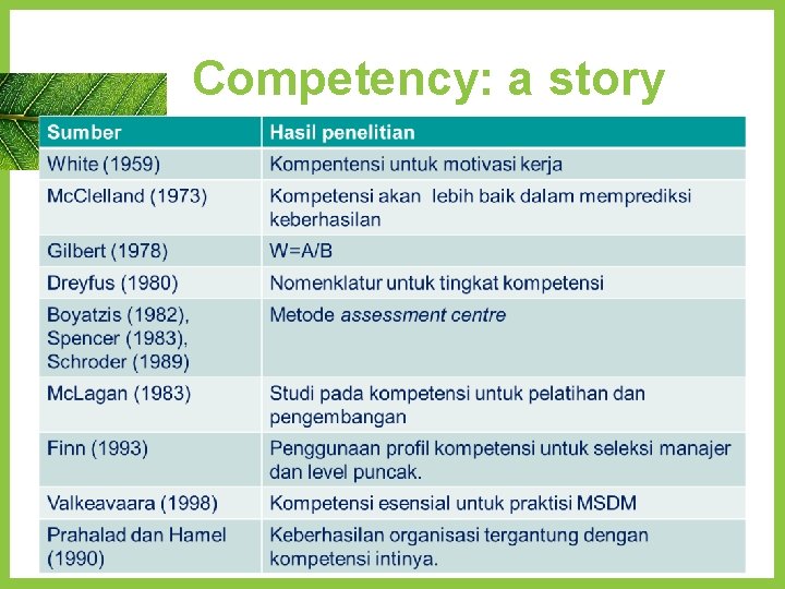 Competency: a story 